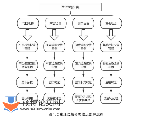 MPA论文参考