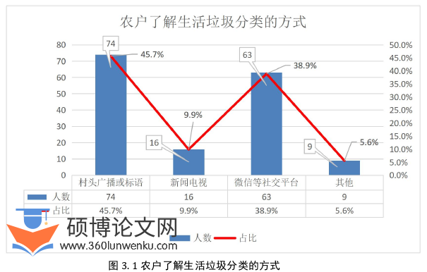 MPA论文怎么写