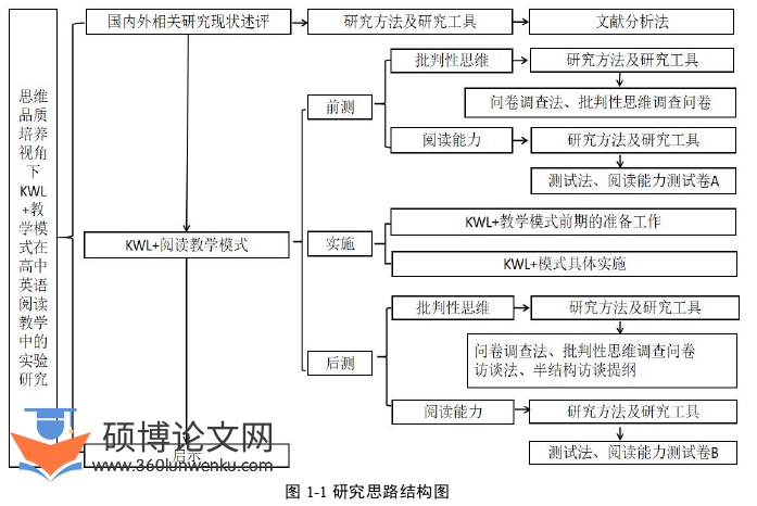 教学论文怎么写