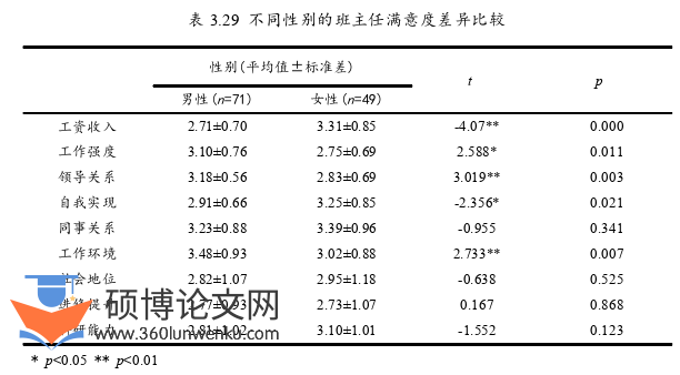 教育论文参考
