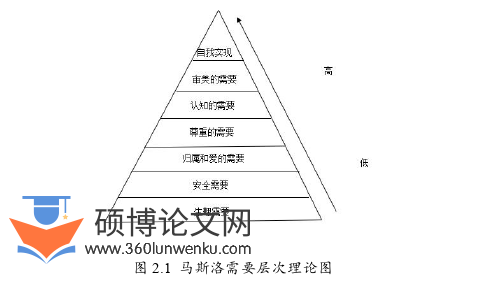 教育论文怎么写