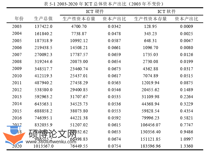 经济管理论文参考