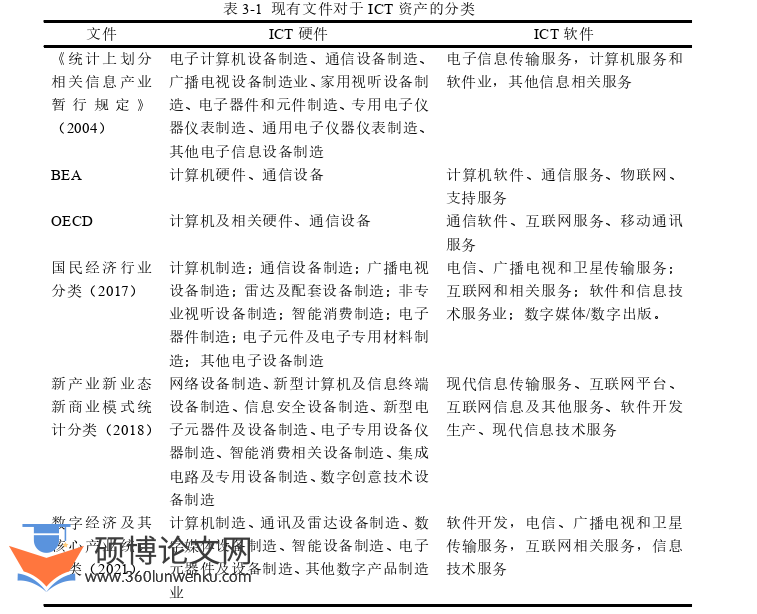 经济管理论文怎么写