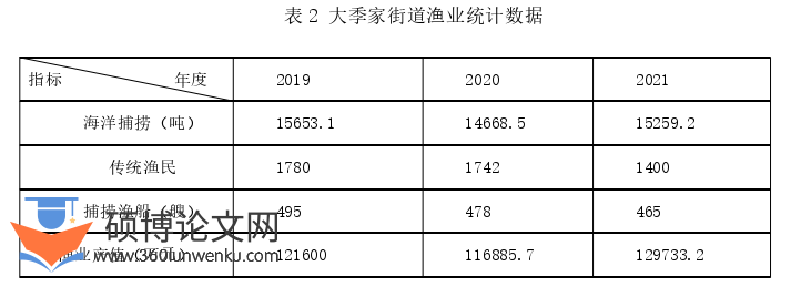 农业论文参考