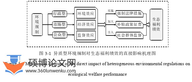 工商管理论文怎么写