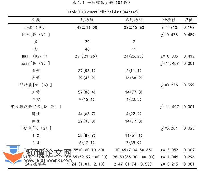 临床医学论文参考