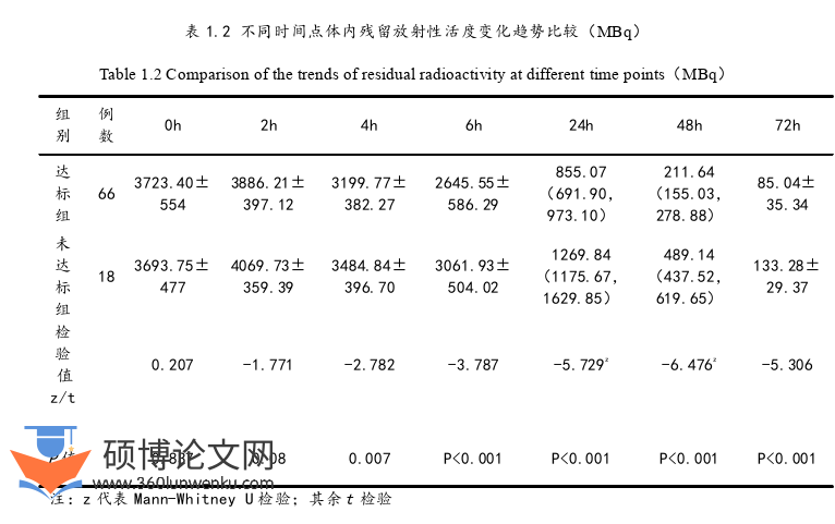 临床医学论文怎么写