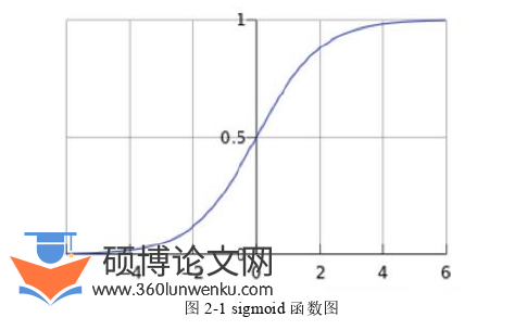 酒店管理论文怎么写