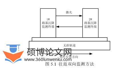 电气自动化论文参考