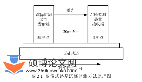 电气自动化论文怎么写