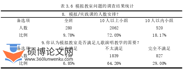学前教育论文参考