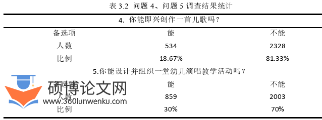 学前教育论文怎么写