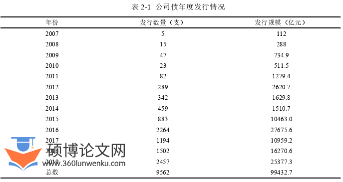 博士论文怎么写