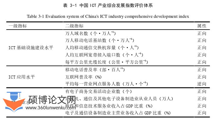 MBA论文怎么写