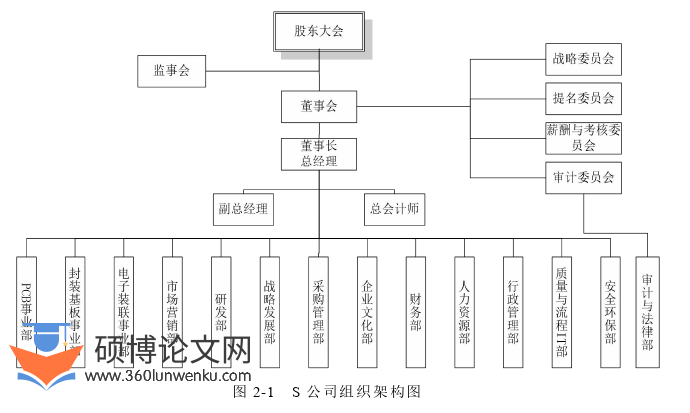 在职硕士论文参考