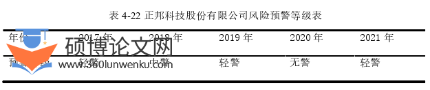 财务管理论文参考