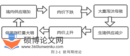 财务管理论文怎么写