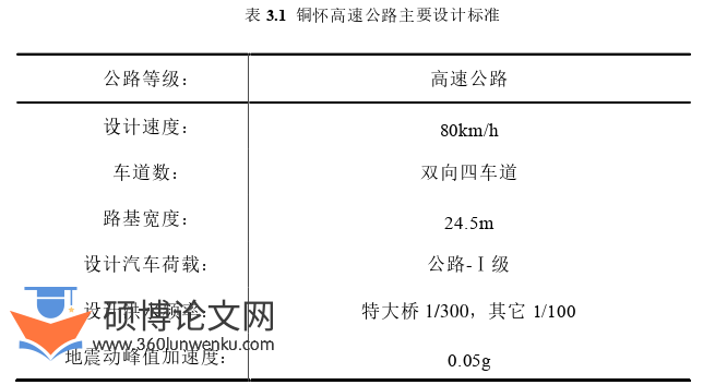 工程管理论文怎么写