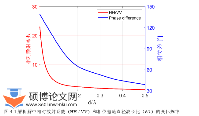 土木工程论文参考
