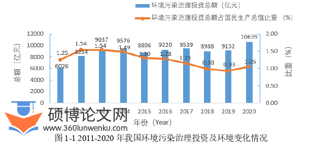 管理论文怎么写