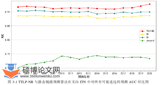 国际贸易论文参考