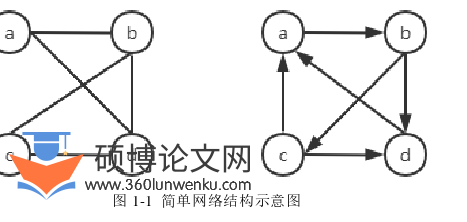 国际贸易论文怎么写