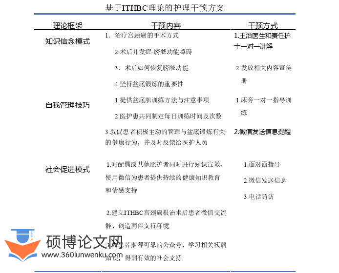 护理论文怎么写