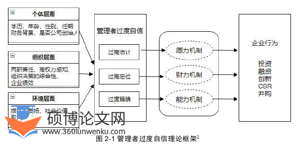 会计论文怎么写