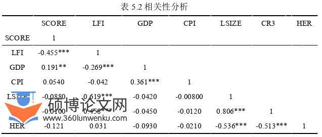 金融论文怎么写