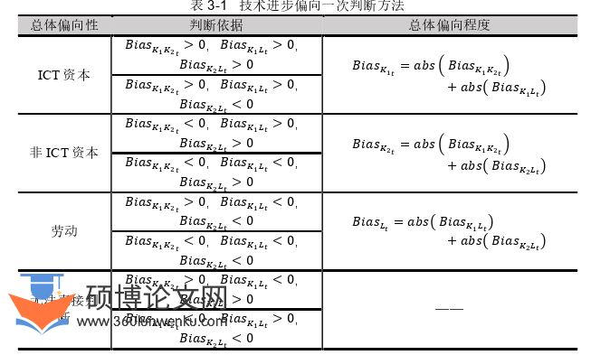 经济论文参考