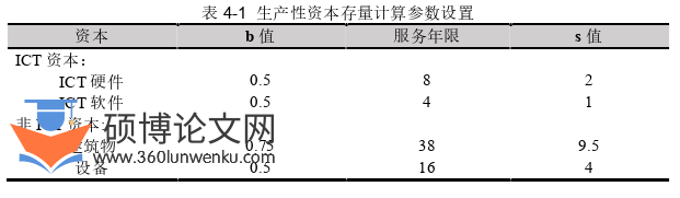 经济论文怎么写