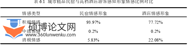 旅游管理论文参考