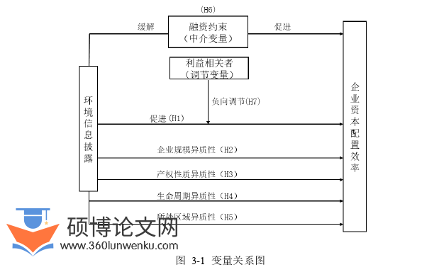 企业管理论文怎么写