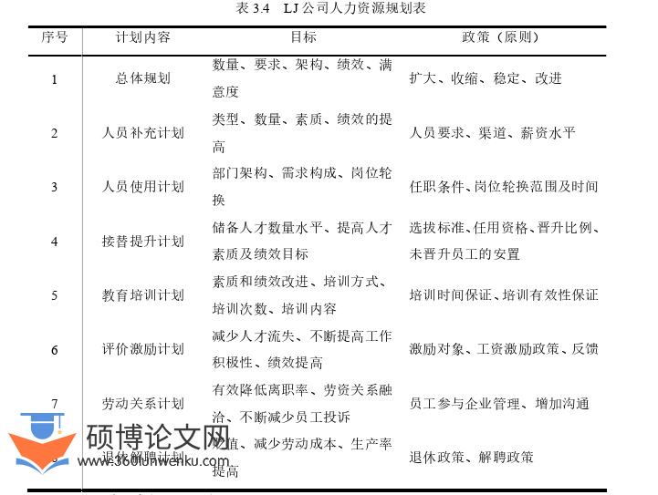 人力资源管理论文参考