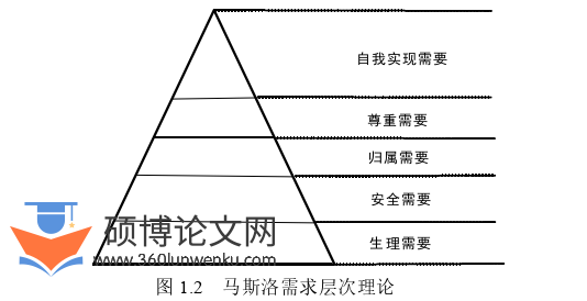 人力资源管理论文怎么写
