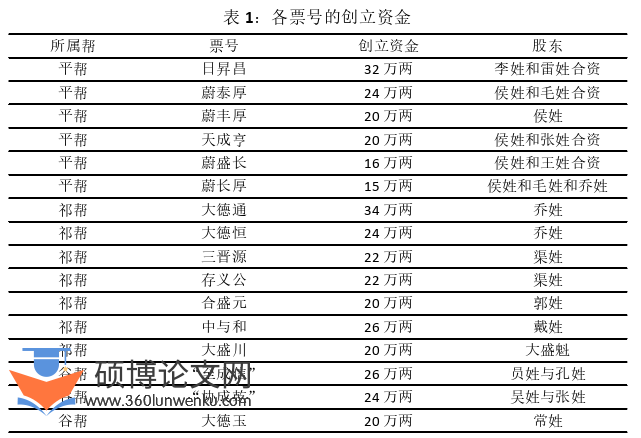 社会学论文参考