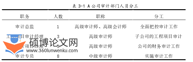 审计论文参考