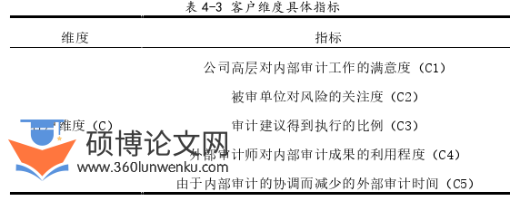 审计论文怎么写