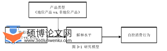 市场营销论文参考