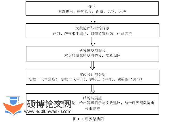 市场营销论文怎么写