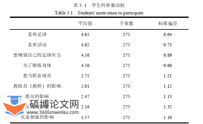 体育论文参考
