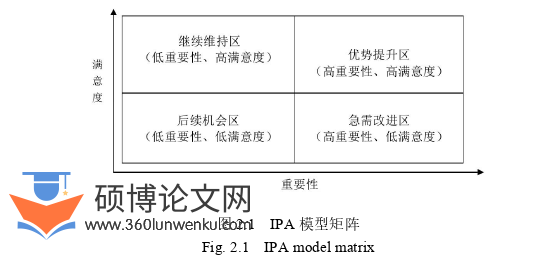 体育论文怎么写