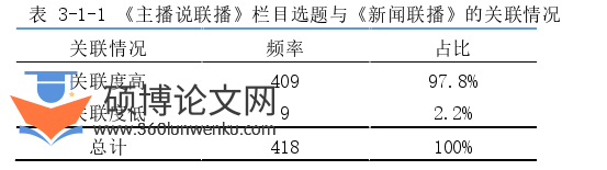 新闻媒体论文参考