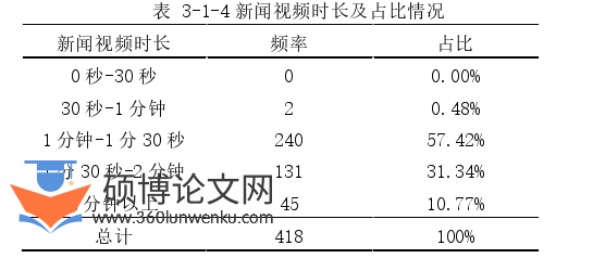 新闻媒体论文怎么写