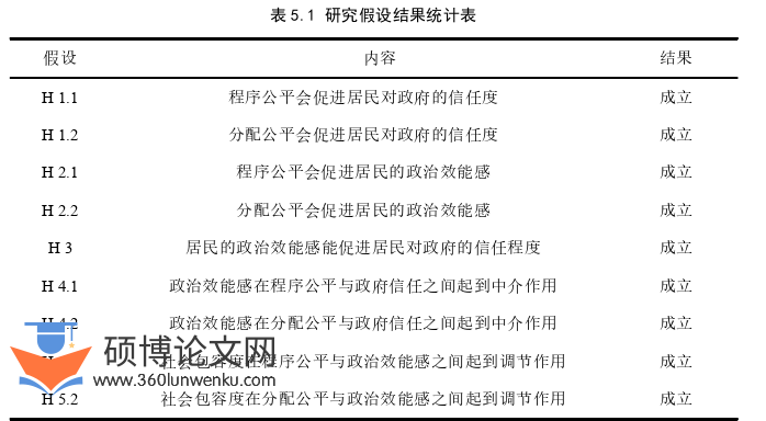 行政管理论文参考