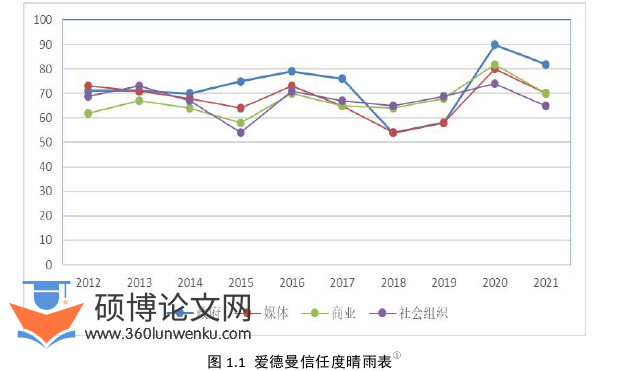 行政管理论文怎么写