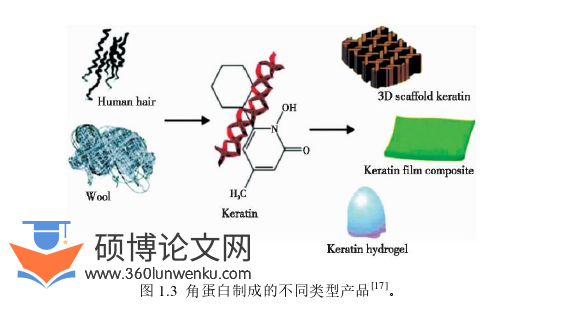 药学论文参考