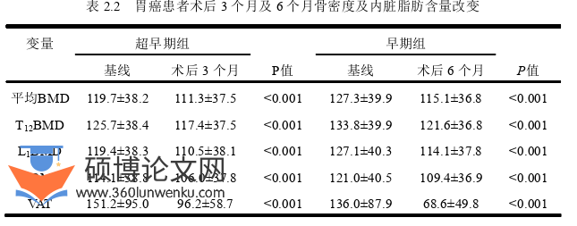 医学论文参考