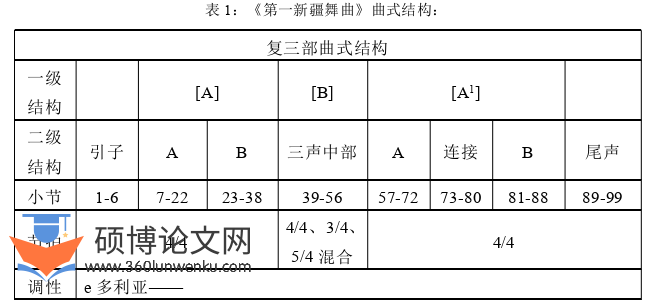 音乐论文怎么写