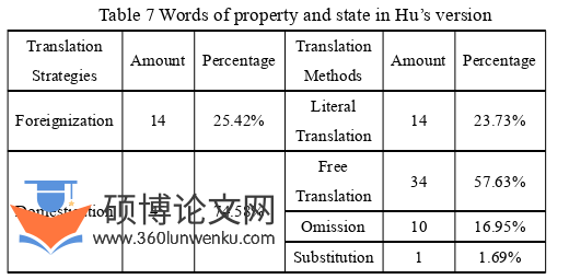 英语论文怎么写